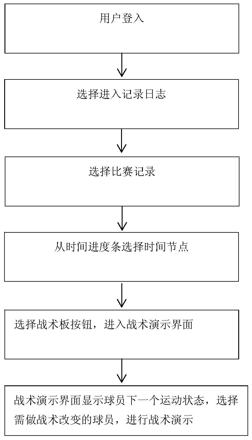 A ball game tactics demonstration method and device