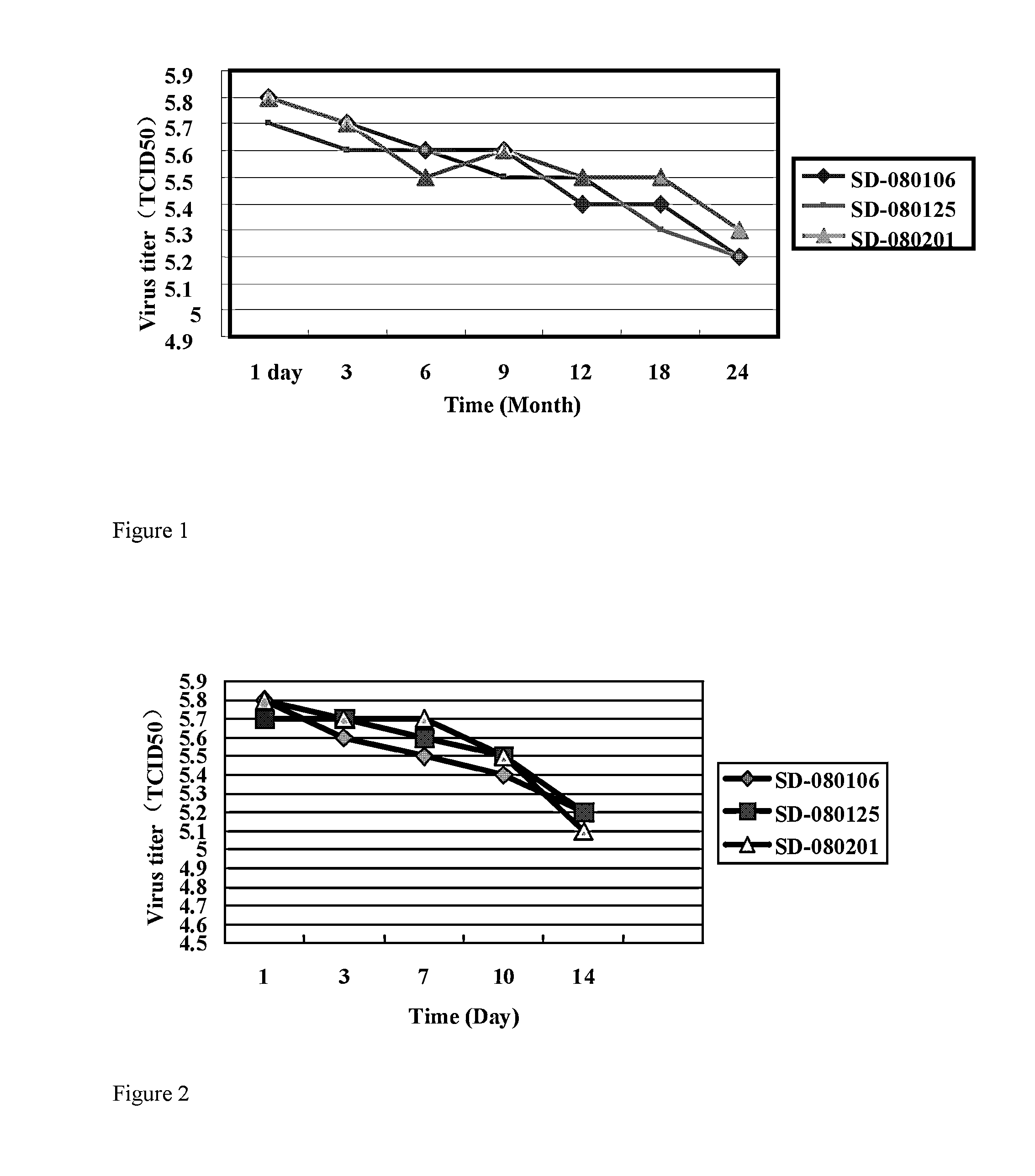 Attenuated live vaccine for prevention of porcine reproductive and respiratory syndrome