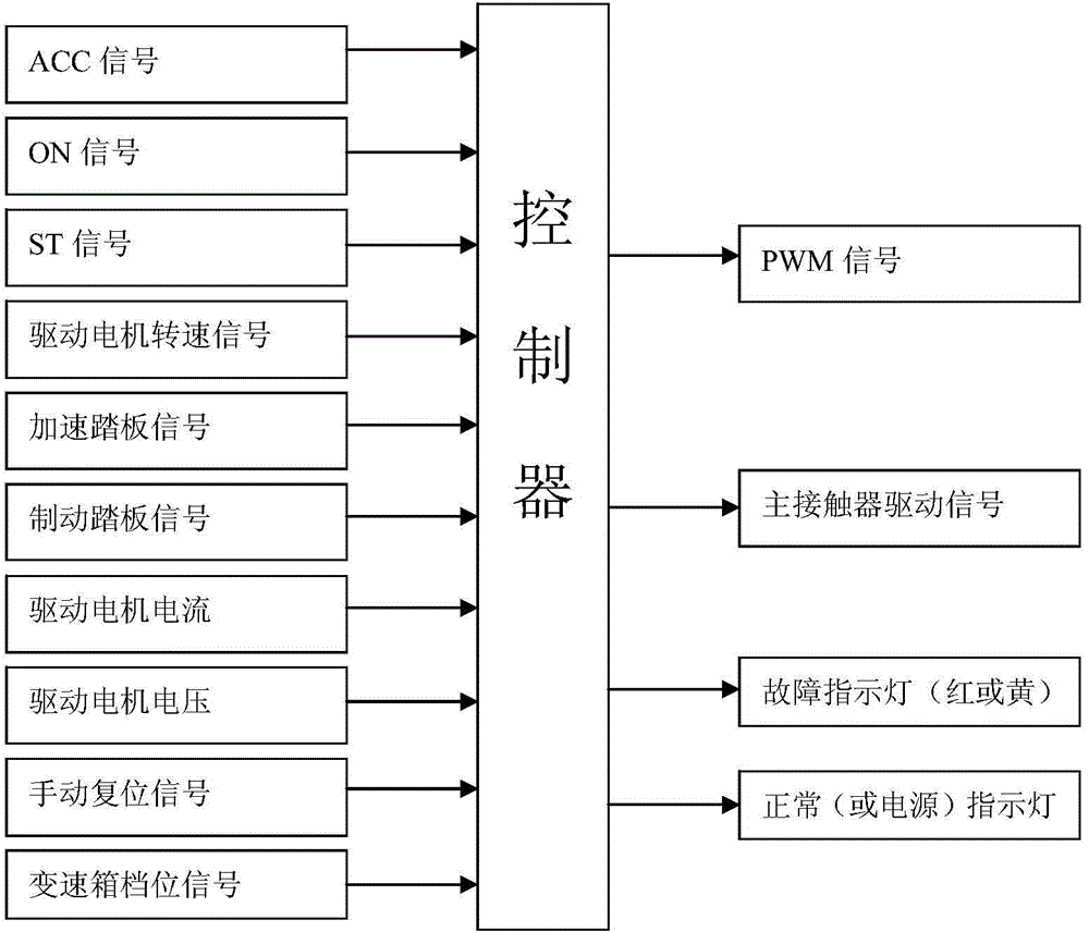 Control system for electric driver-training car