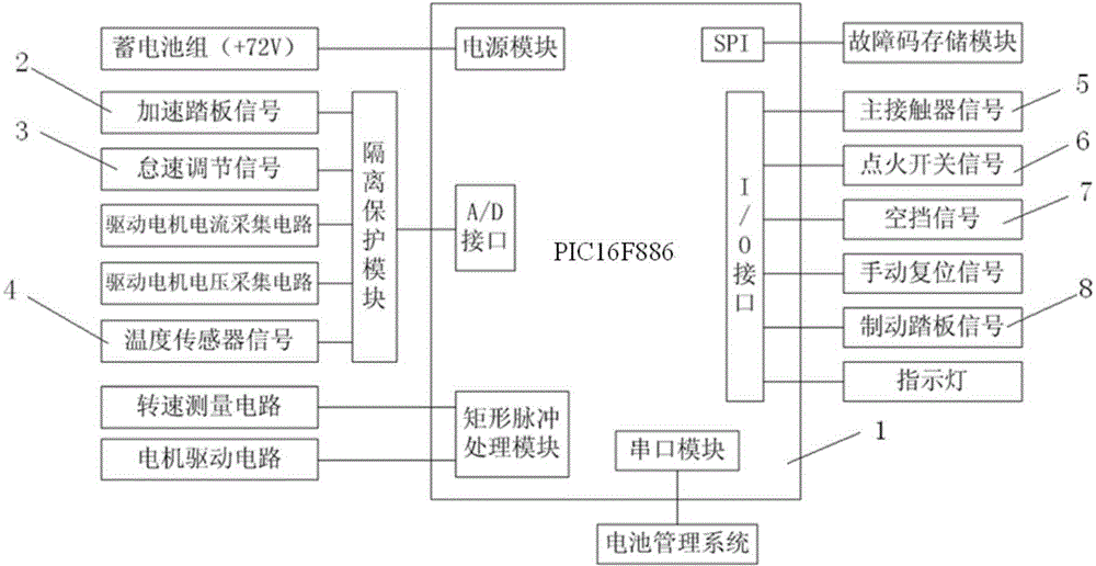 Control system for electric driver-training car