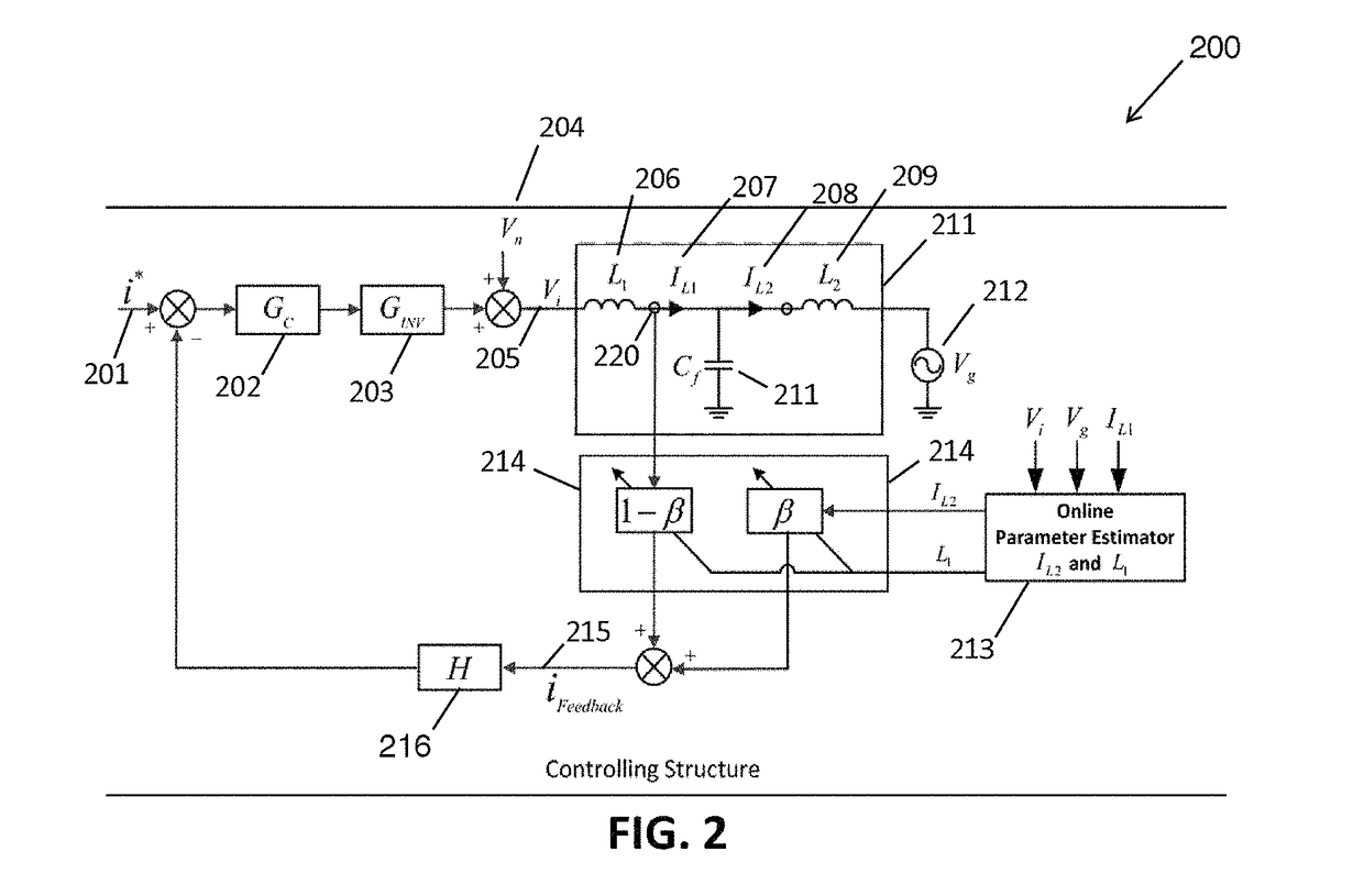 Method and apparatus for estimated inductance and current feedback control of a grid-connected inverter with nonlinear inductor