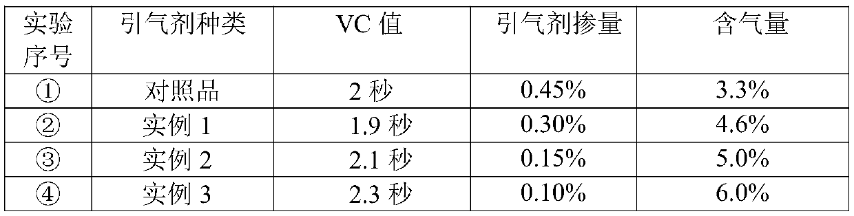 High-efficiency air-entrainer for roller compacted concrete and preparation method thereof