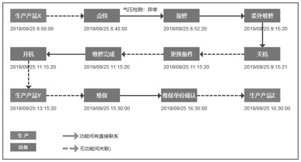 Cross-service business life cycle management method and system