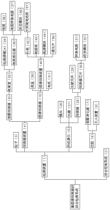 Comprehensive detection system based on image detector