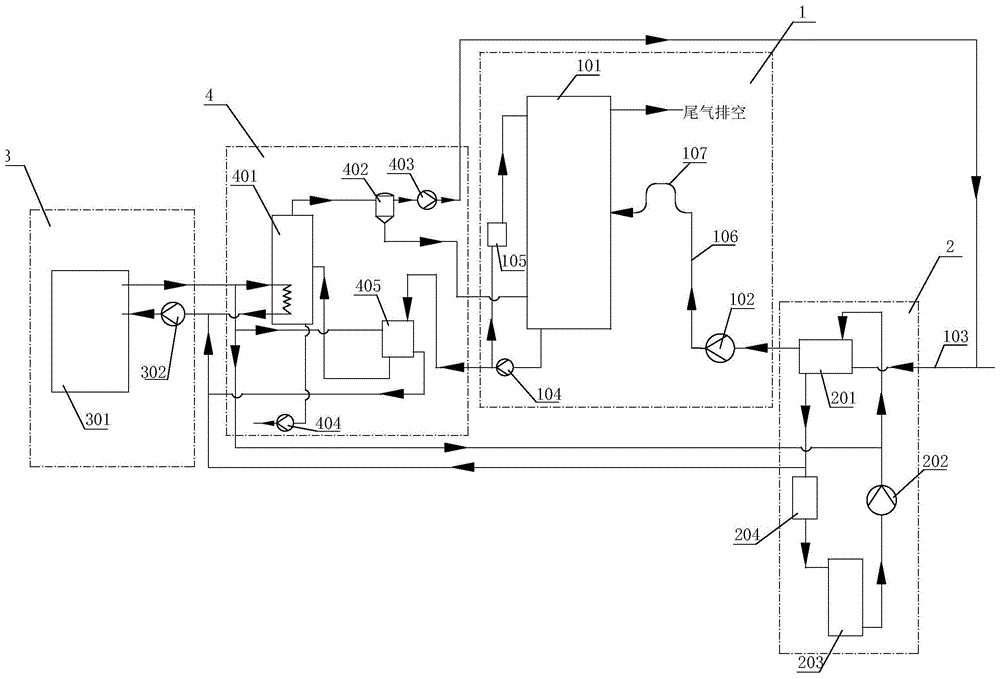 exhaust gas system