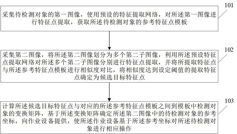 Multi-target object identification and positioning method and device, electronic equipment, storage medium