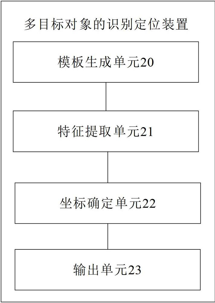 Multi-target object identification and positioning method and device, electronic equipment, storage medium