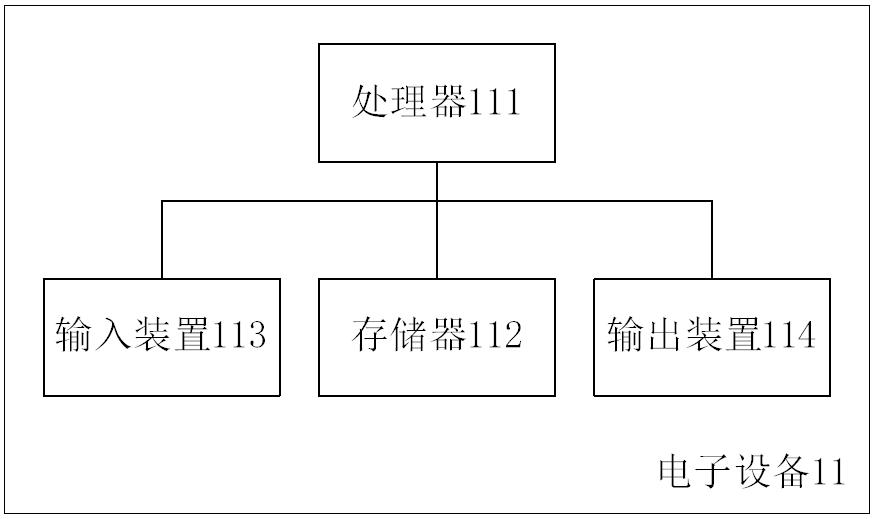 Multi-target object identification and positioning method and device, electronic equipment, storage medium