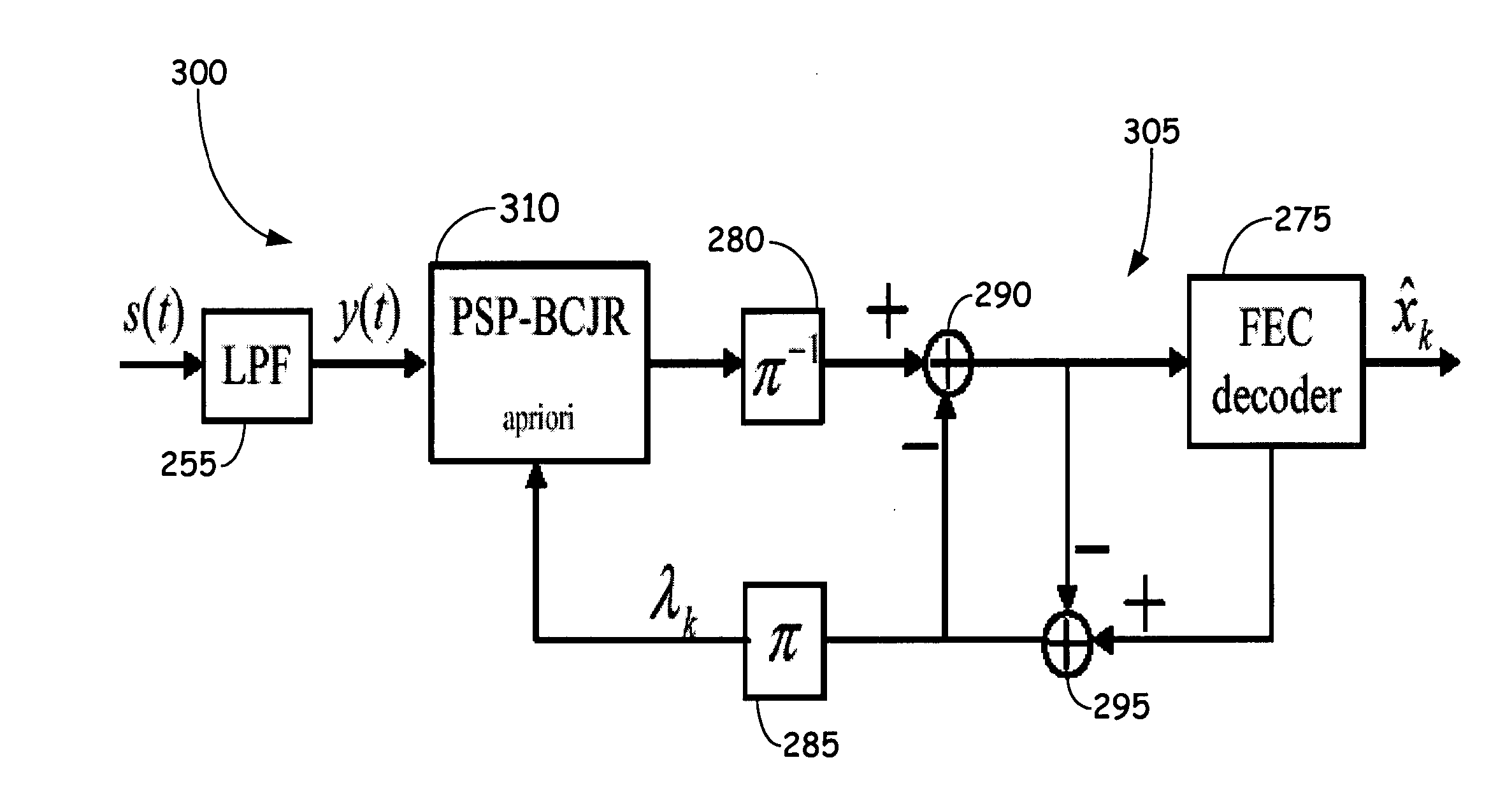 Method and apparatus for providing iterative timing recovery