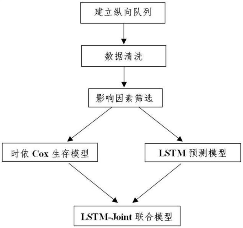 Fatty liver disease risk prediction method and device