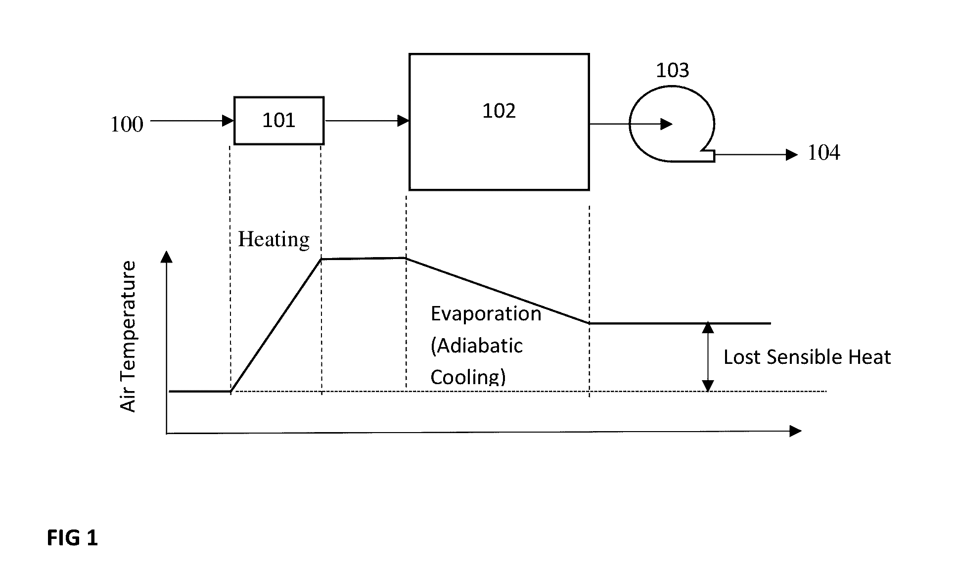 Vented clothes dryer with passive heat recovery