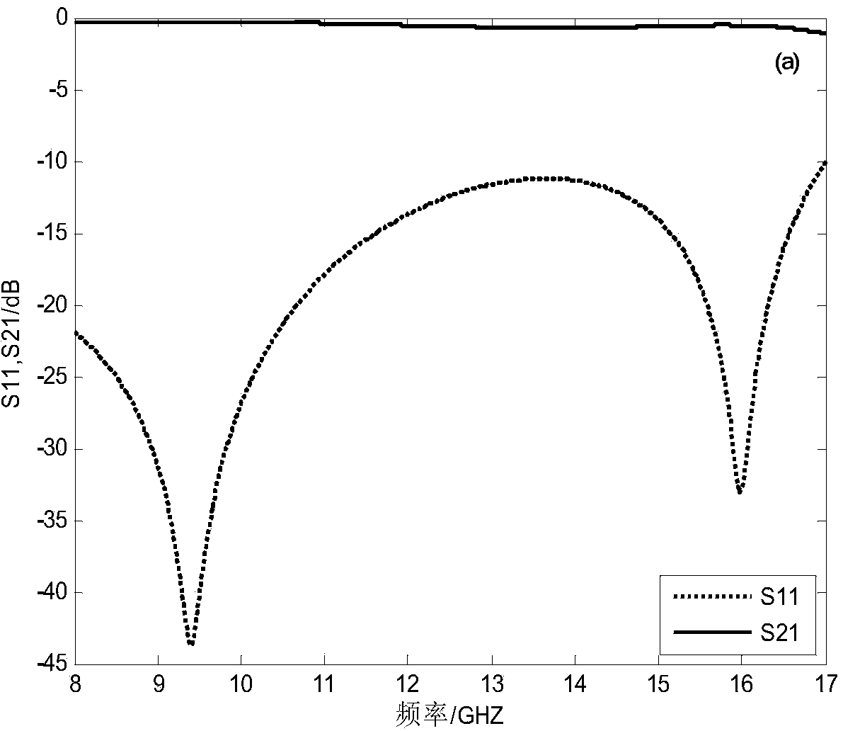 Broadband low-consumption junior unit left-handed material based on double crosses