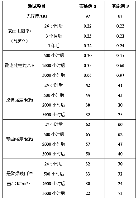 Antistatic high-luster polypropylene composite material and preparation method thereof