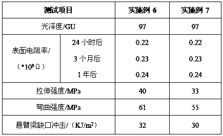 Antistatic high-luster polypropylene composite material and preparation method thereof