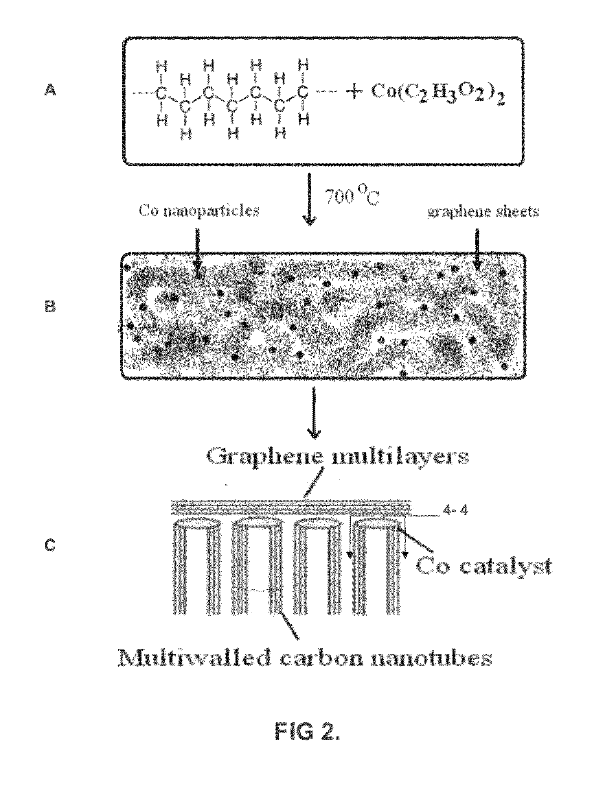 Process for remediation of plastic waste