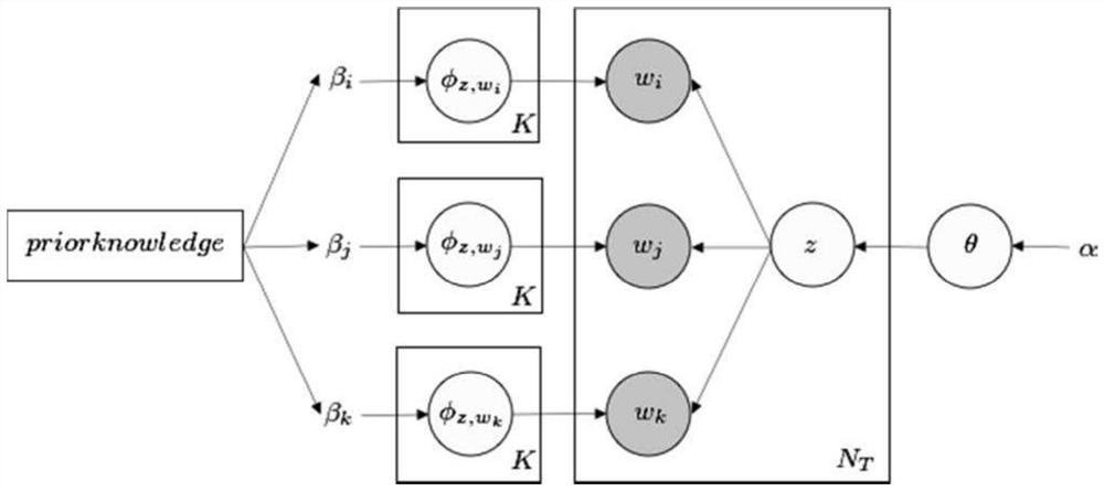 A Short Text Topic Mining Method Based on Semantic Word Network