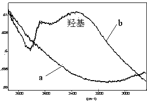 Method for preventing phosphosilicate glass or boron phosphosilicate glass film from absorbing water