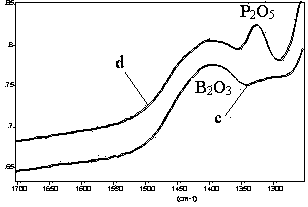 Method for preventing phosphosilicate glass or boron phosphosilicate glass film from absorbing water