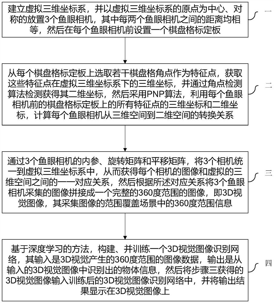 AI intelligent object recognition method based on 3D vision