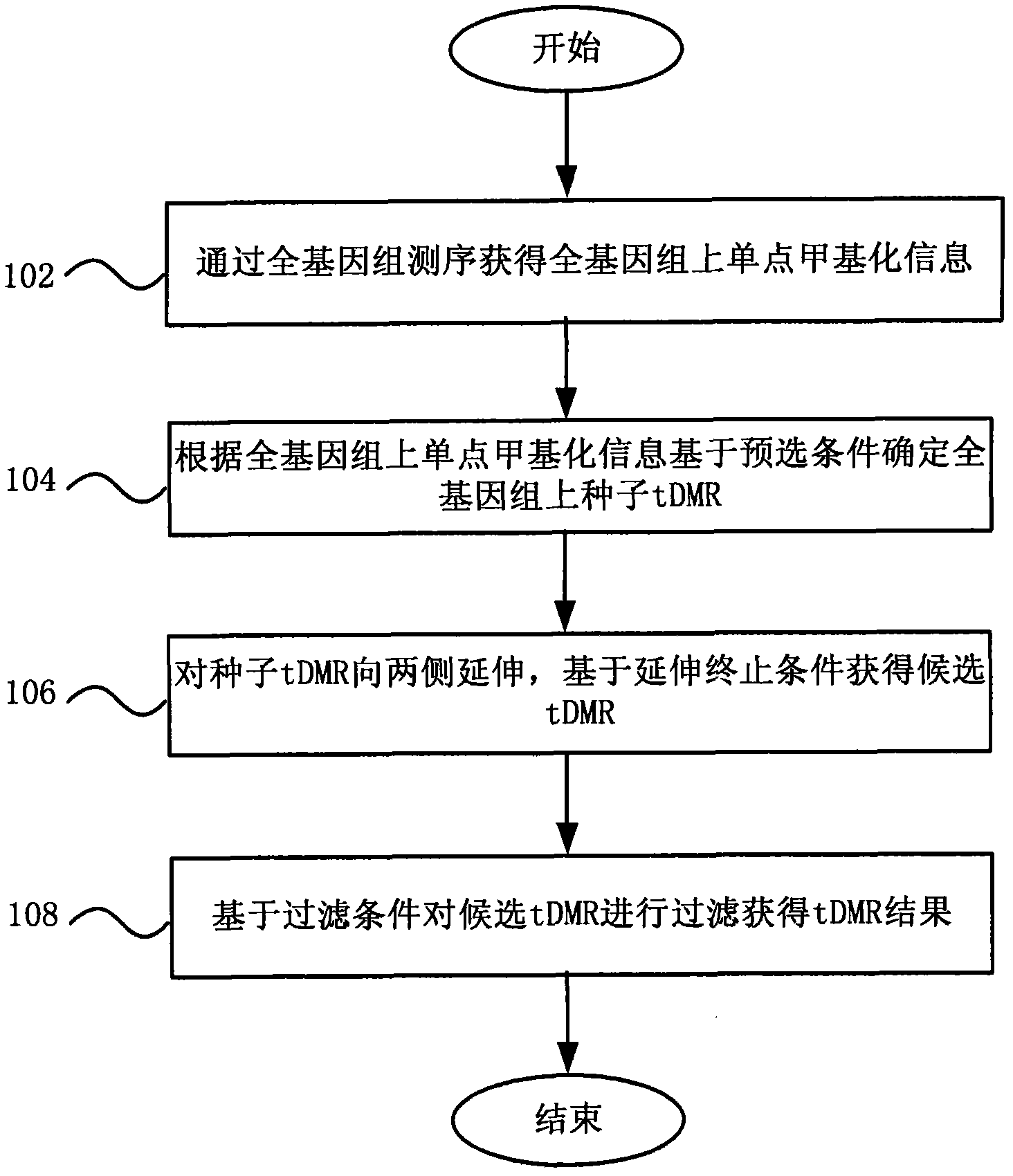 Method and system for detecting tissue-specific differentially methylated region (tDMR)