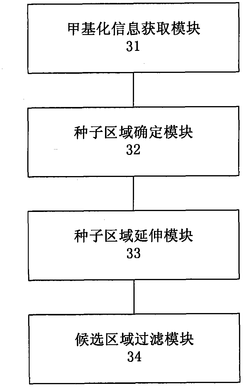 Method and system for detecting tissue-specific differentially methylated region (tDMR)