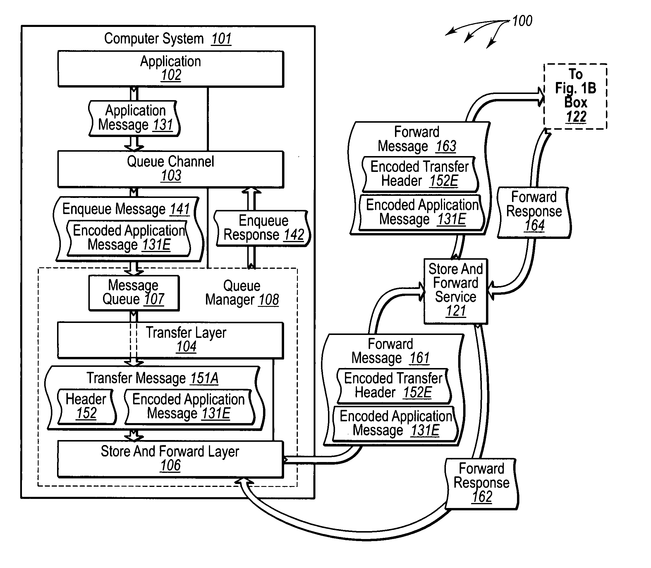 Reliably transferring queued application messages