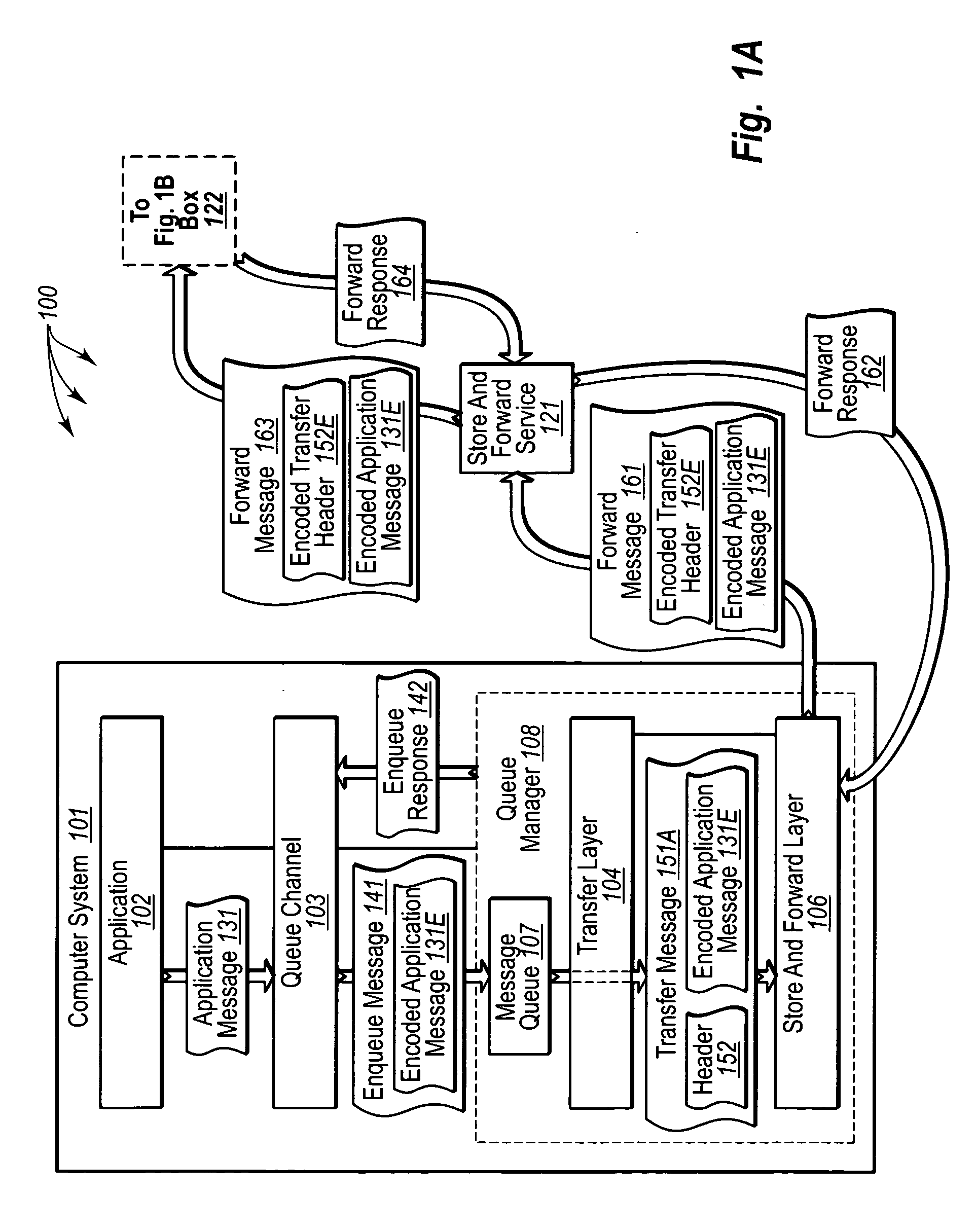 Reliably transferring queued application messages