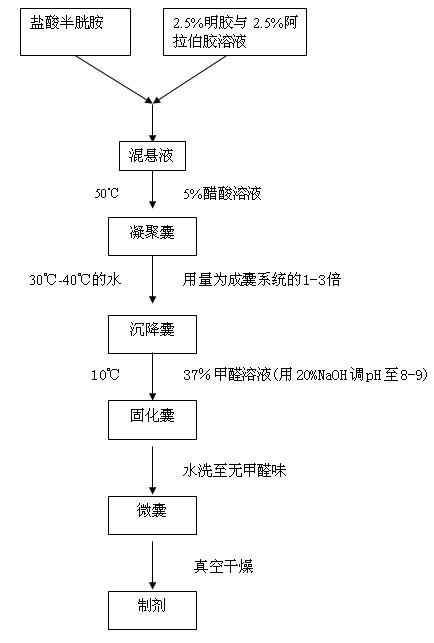 Method for producing enteric cysteamine hydrochloride coated granules