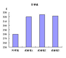 Method for producing enteric cysteamine hydrochloride coated granules