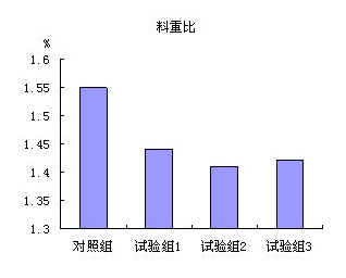 Method for producing enteric cysteamine hydrochloride coated granules