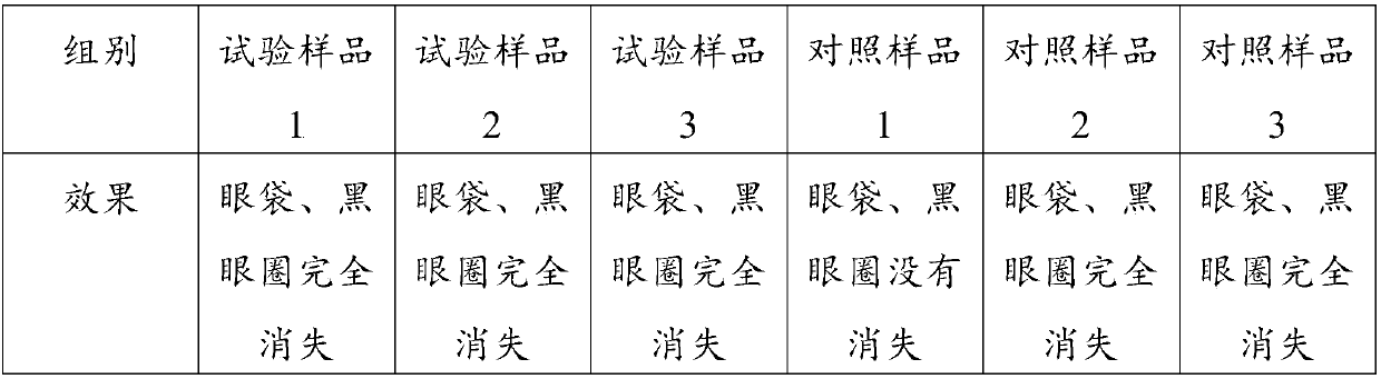 Eye cream and preparation method thereof