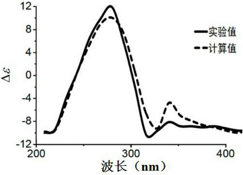 Novel limonoid as well as preparation method and medical application thereof