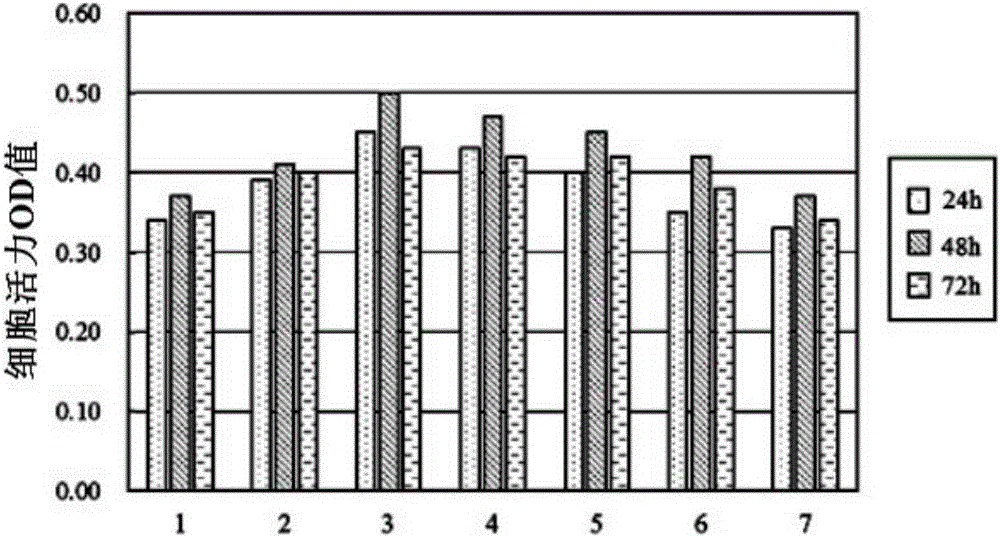 Novel limonoid as well as preparation method and medical application thereof