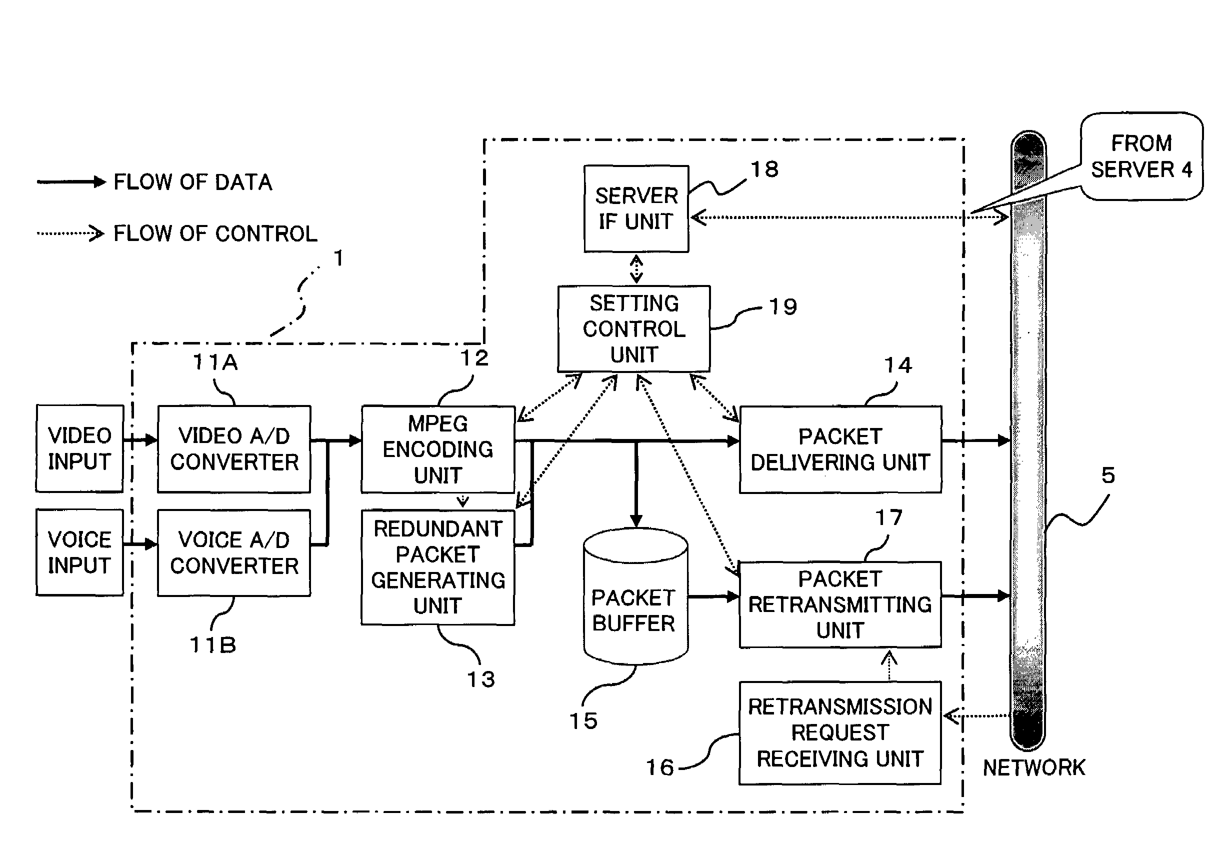 Apparatus and method for packet error correction