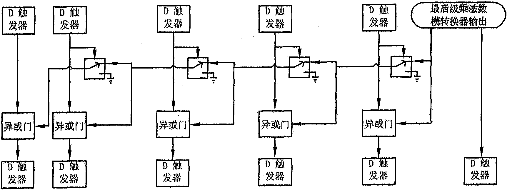 Time-sharing digital error correction circuit device of high-speed flow line type analog-digital converter