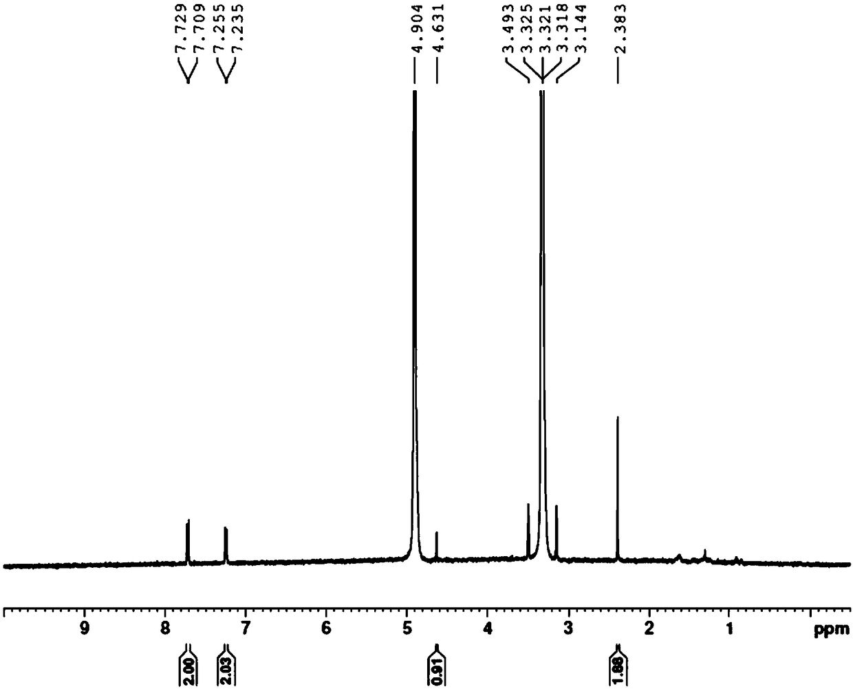 A kind of L-citrulline succinate and its preparation method and application