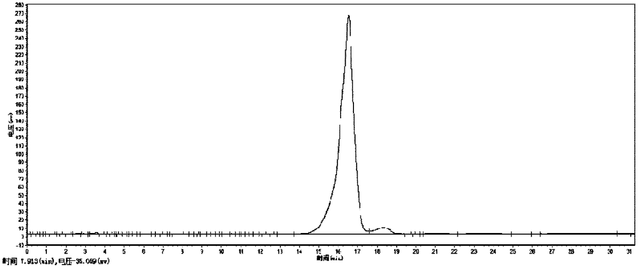 A kind of L-citrulline succinate and its preparation method and application