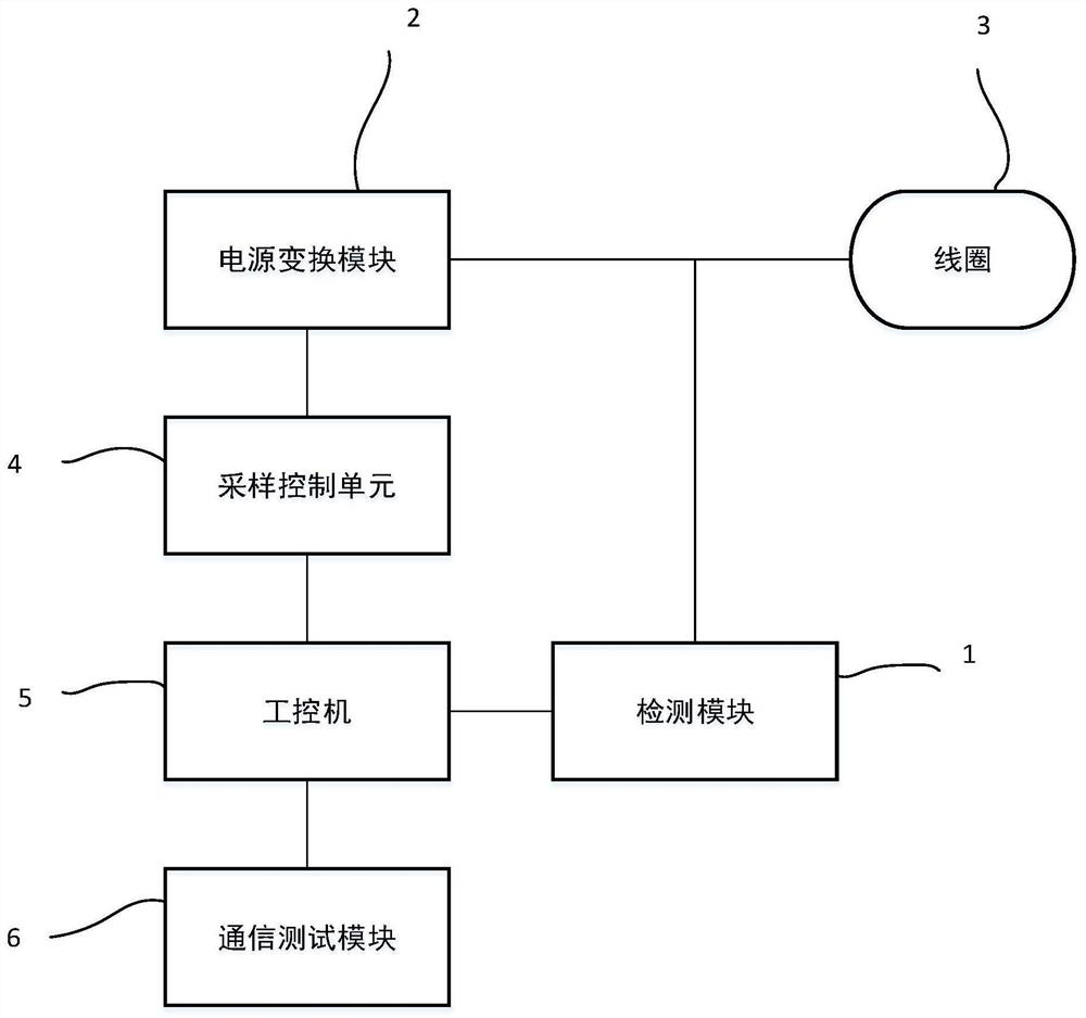 Electric vehicle wireless charging system communication protocol consistency test system and method