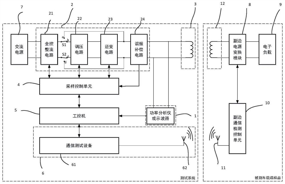 Electric vehicle wireless charging system communication protocol consistency test system and method