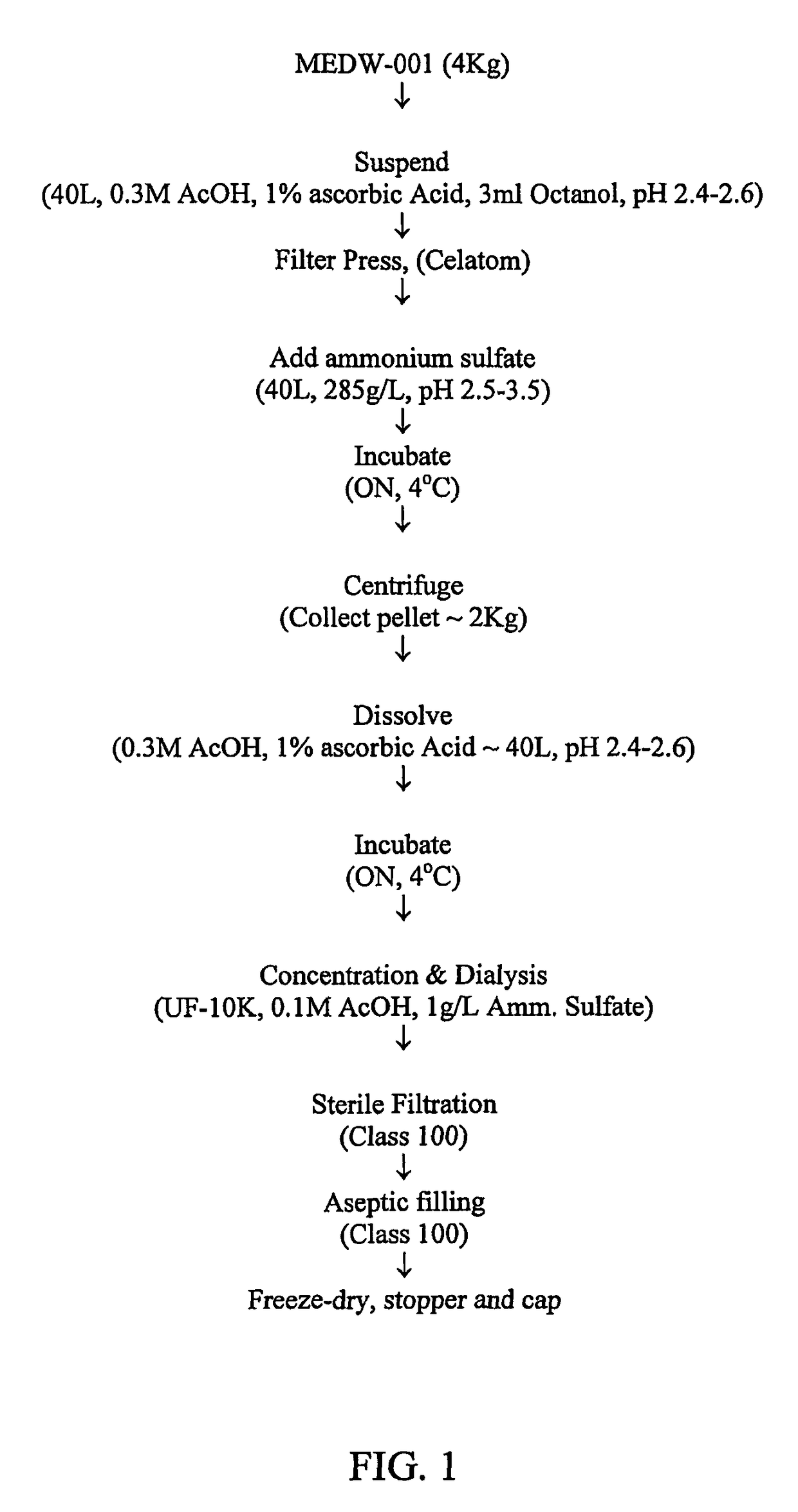 Debriding composition from bromelain and methods of production thereof