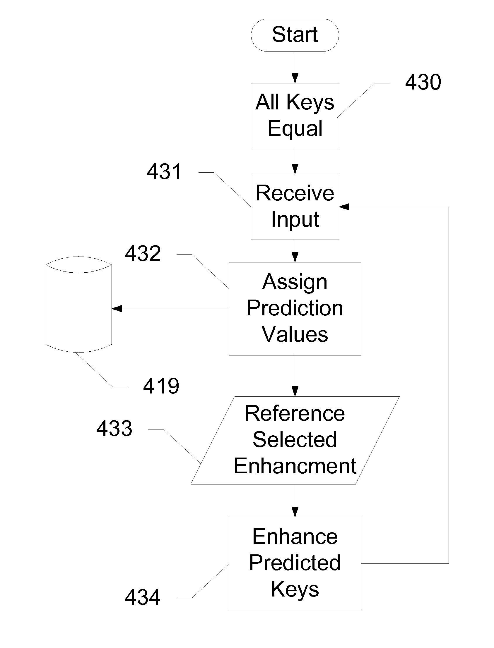 Virtual Predictive Keypad