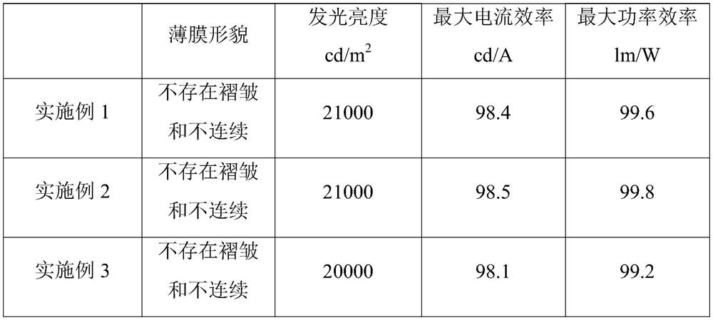 Graphene transparent conductive film and preparation method and application thereof