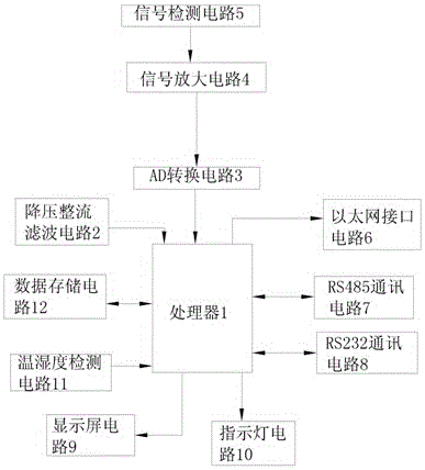 On-line automatic compensation resistance tester