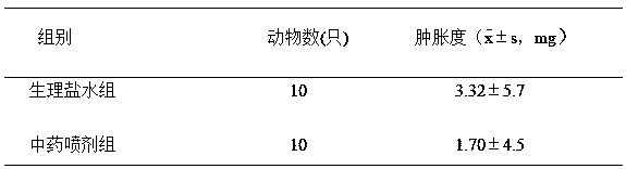 Traditional Chinese medicinal spray for treating plaster allergy and preparation method thereof