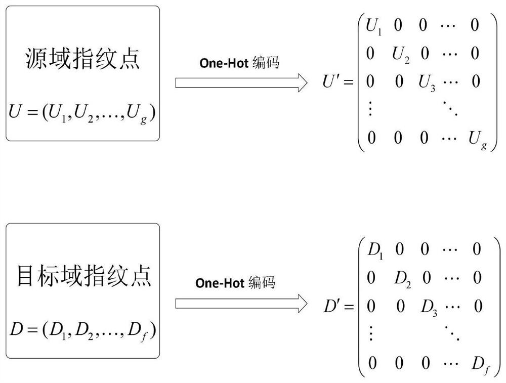 Transfer learning indoor positioning method based on improved TrAdaBoost