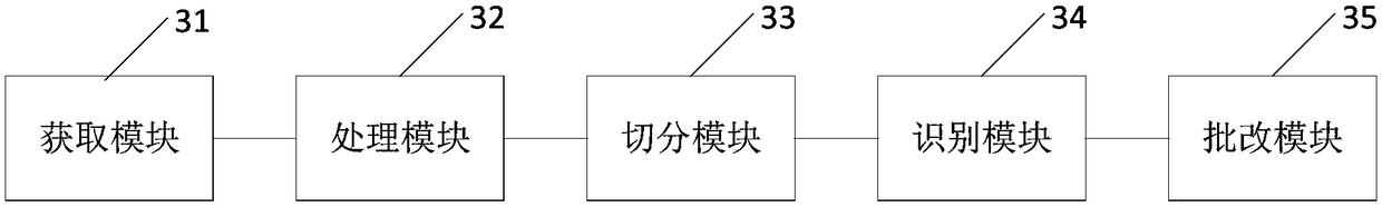 Automatic correction method and device for handwritten composition