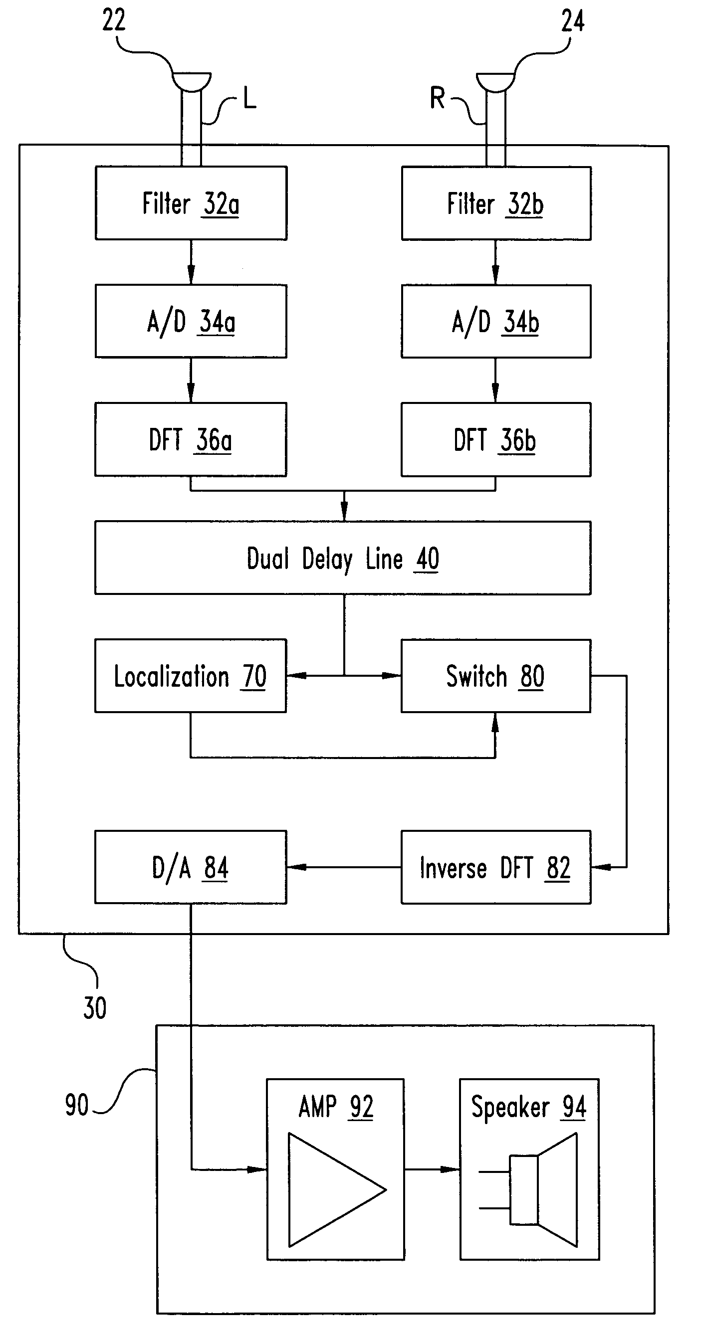 Binaural signal processing techniques