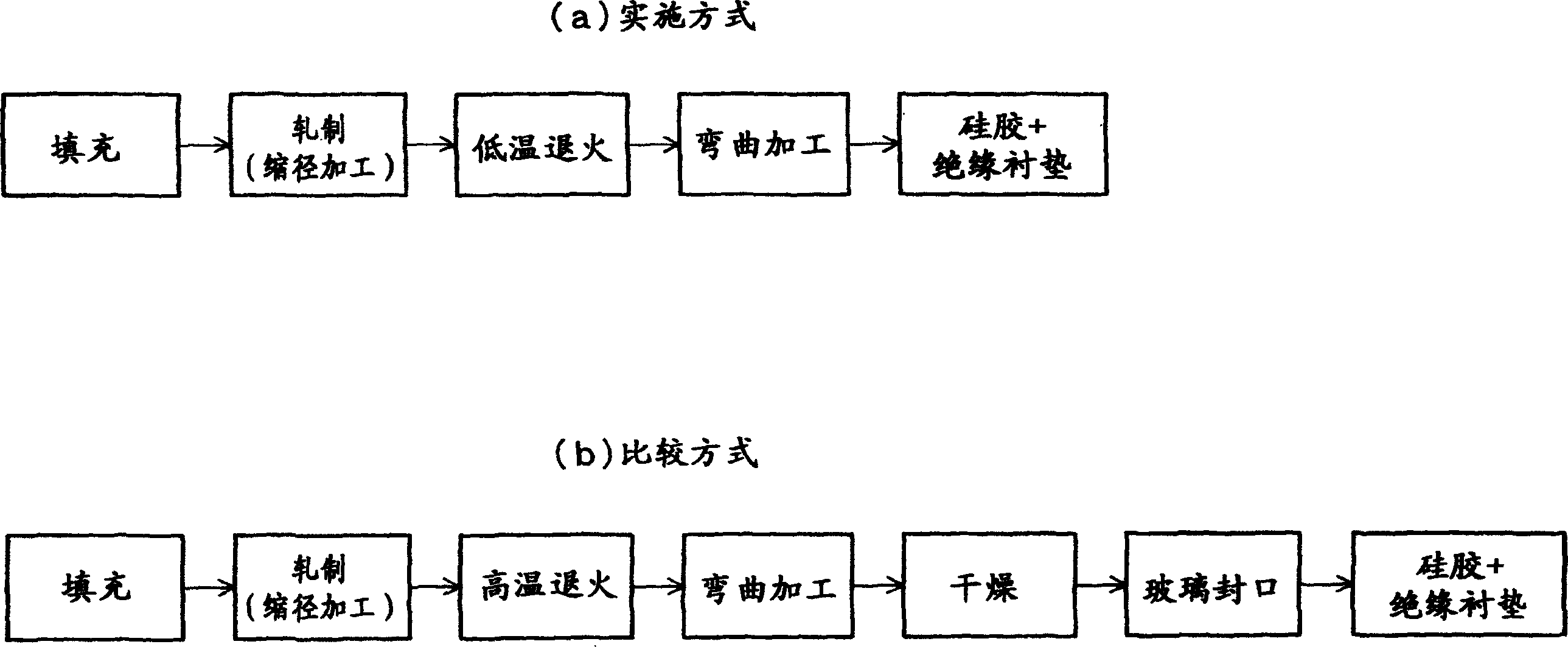 Sheathing heater,its mfg. method and heater