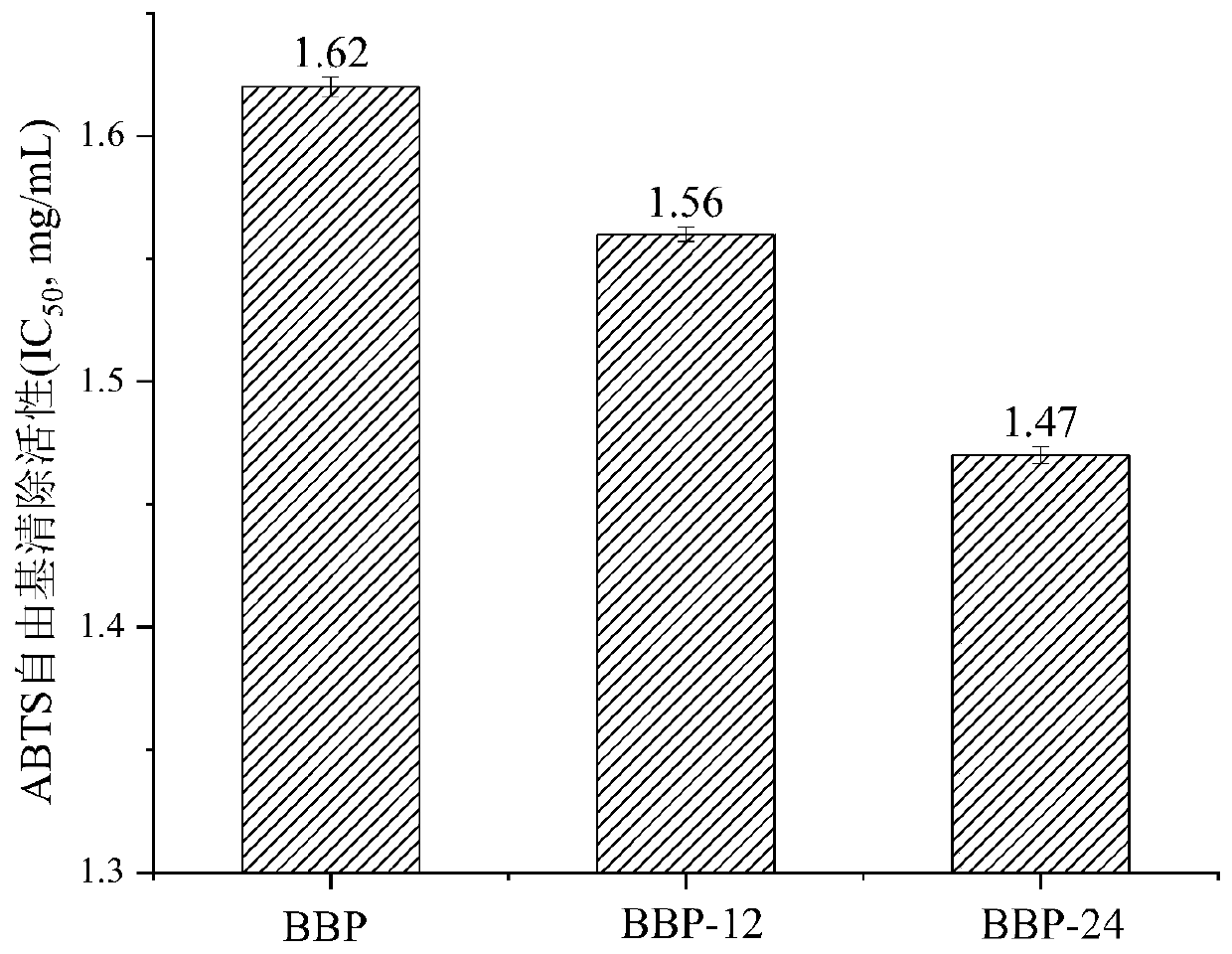 Low-molecular-weight blackberry polysaccharide and preparation method thereof