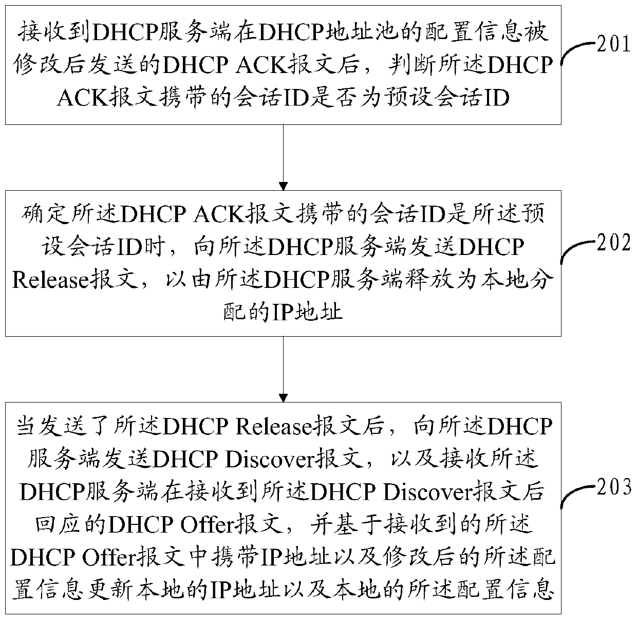 Method and device for dhcp client to update ip